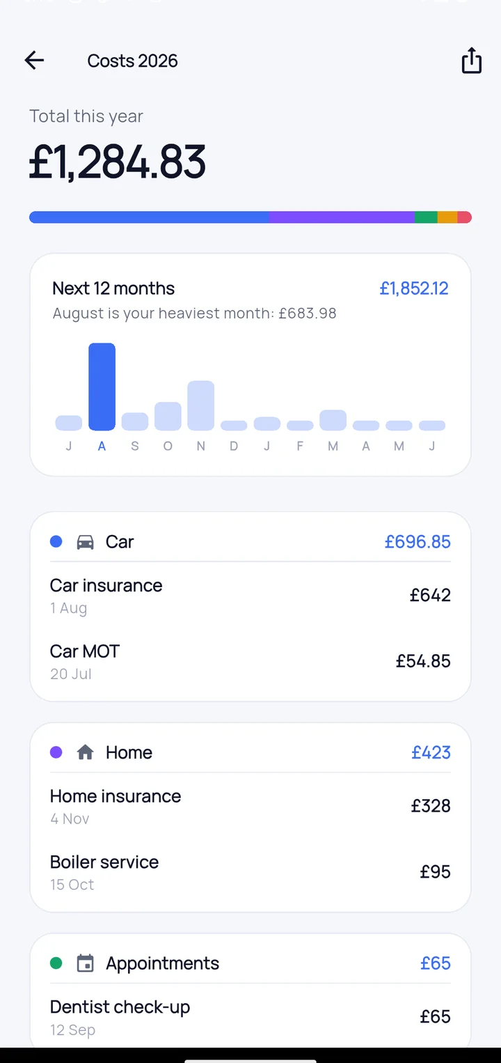 Cost breakdown screen with 12-month forecast